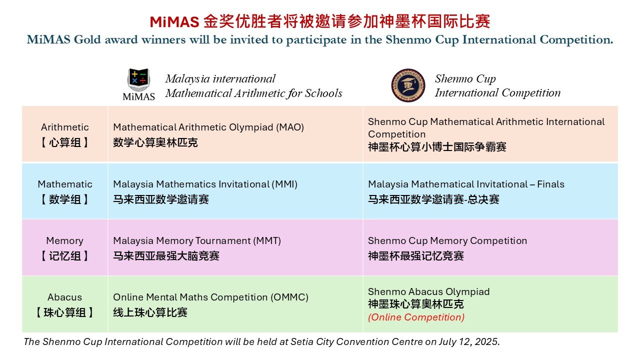 MiMAS and Shenmo Cup – MiMAS